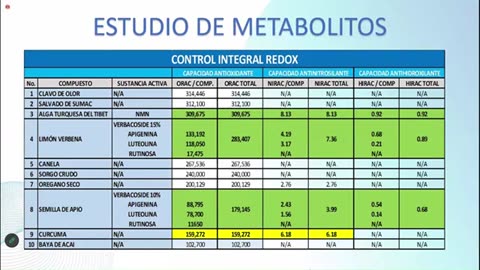 Doctor Víctor Abuadili Garza, Moduladores de la expresión genética