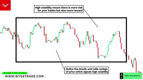 Forex Trading For Beginners (FREE FULL COURSE)