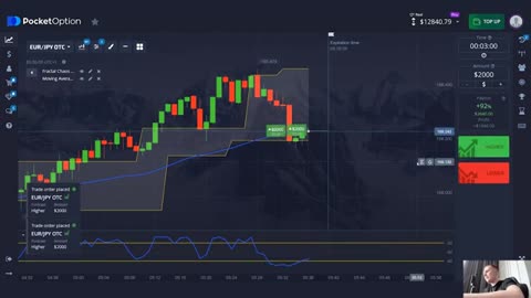 Easiest Day Trading Strategy For Experienced And Beginner Traders Using Fractal Chaos Bands $10K