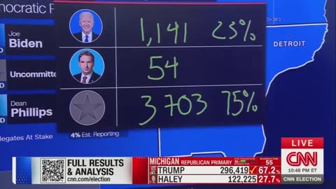 Biden Gets TERRIBLE News in Michigan Primary - He's Doomed