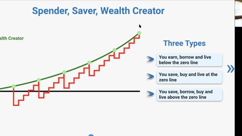 Intro to Infinite Banking Concept - A Peaceful Financial Existence