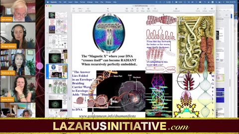 Soul and Organic DNA Vs. A.I. — An Enlightening Roundtable Discussion! | Sacha Stone