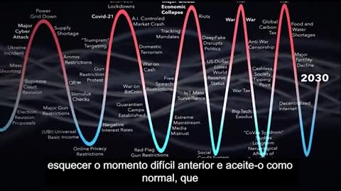 Como a humanidade vem sendo ludibriada