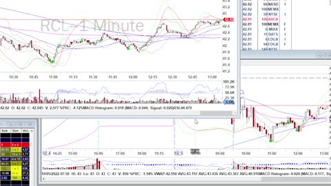 Day Trade Recap - 10.5.22 $RUN $DOCU $RCL