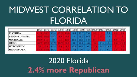 UPDATED Michigan election anomalies with Seth Keshel