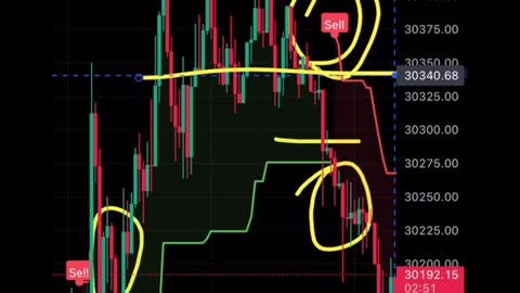 How to use indicator for trading crypto / trading View indicator