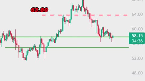 Solana - Bullish Move Soon $$ | Solana Price Prediction Today | Crypto Trading | Sol Coin | Sol News