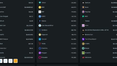 Crypto Watchlists 11-6-2033