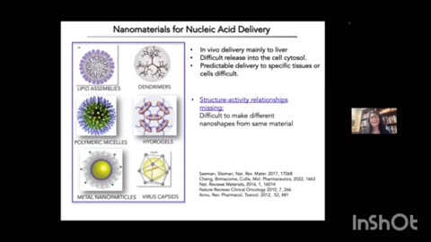 DNA Nanostructures: From Design to Biological Function (mRNA) (Lipid nanoparticles) - University of British Columbia