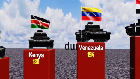 Countries by Number of Military Tanks 2024 | Military Power Comparison