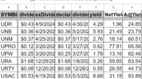 VALE | Vale S.A. ADR | Quick Take