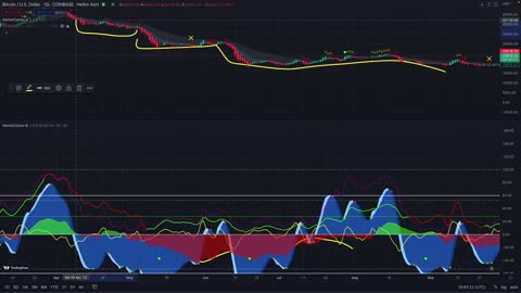 Trading Simplified Using The Best Trading Script