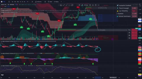 V.R.T.F - Episode # 3. YOUR REQUESTED TICKERS PLUS MARKET UPDATE - Stock Market Update