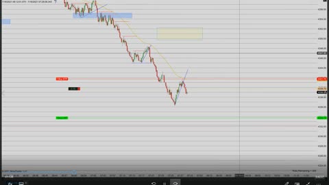 Momentum Day Trading the MES 7/16/2021