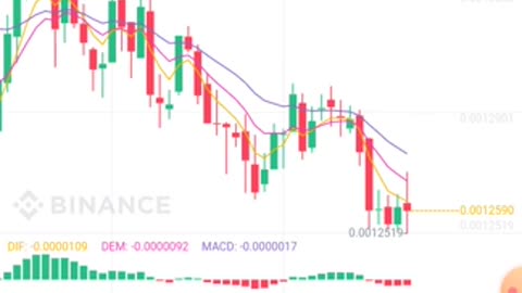 Matic coin को hold कर लो polygon predection cryptocurrency Bitcoin TRX Tron BTT XRP