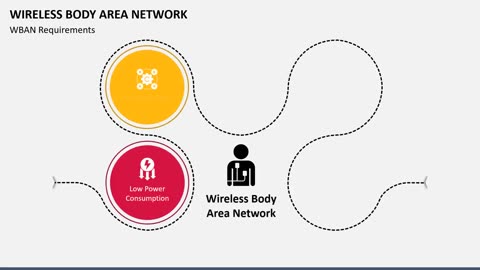 Wireless Body Area Network Animated PPT Slides