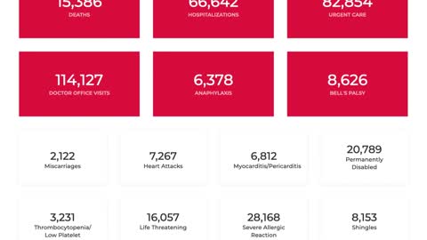 OpenVAERS COVID Vaccine Data