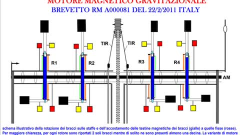 Progetto Sperimentale ROTORE Perpetuo 18 BRACCI A MASSE NUMERATE