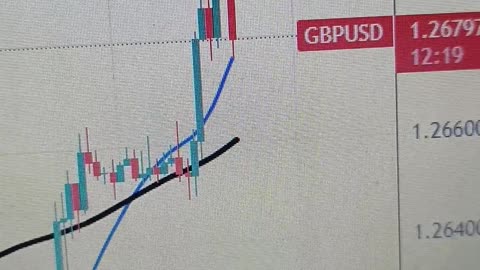 Pound Sterling advances on cheerful market mood, US Inflation in focus