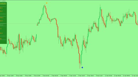 ​NASDAQ 100 PREDICTION AND TRADING BUY/SELL SIGNALS INDICATOR