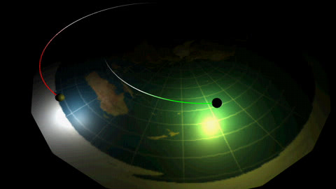 3D Flat Earth Simulation - SUN,MOON