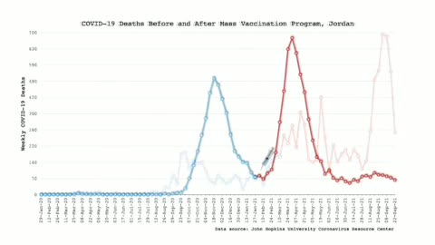 Covid Death Rates after Vaccination