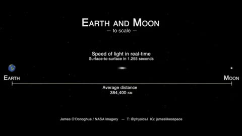 The speed of light between the earth and the moon clearly