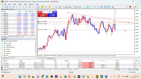 TRADING GROWTH TRADING INTEREST RATE NEW + THE SAUCE