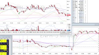 Day Trade Recap - 10.11.21 $ENPH