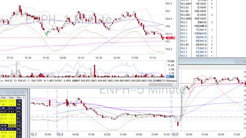 Day Trade Recap - 10.11.21 $ENPH