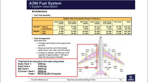 A380 JET FUEL HOAX