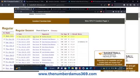 Michael Jordan Compared to NBA Teams