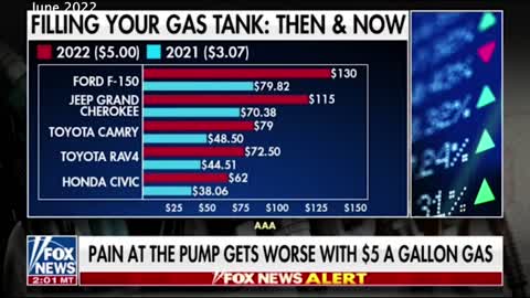 Gas Prices | National Average Hits $5 Per Gallon, Headed Towards $10 Per Gallon!!! (See Chart Below)