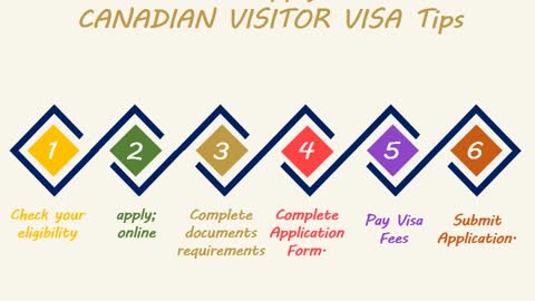 Visit/Tourist Visa