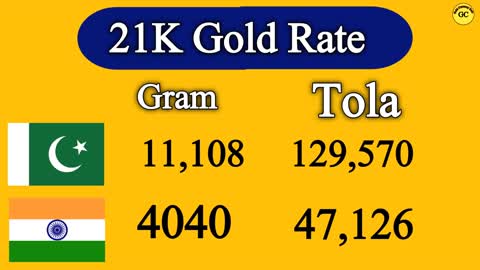 Dubai Gold Rate _ UAE gold rate today _01-12-2022 Today gold rate in dubai_ Dubai Gold Indian Rupees