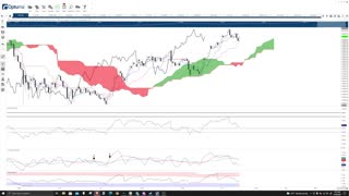 Crypto, Forex, Futures, and Stocks - Live Market Analysis, Price Prediction, Day Trade Ideas