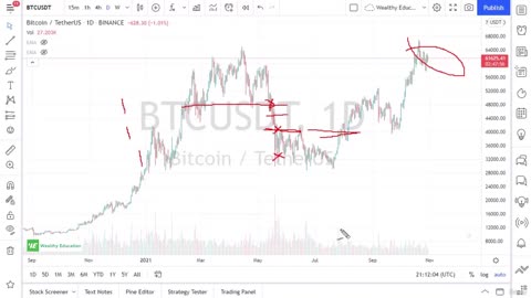 2. Must-Know Futures Trading Terminology