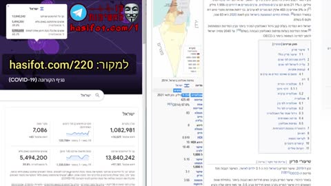 35% מהאוכלוסיה לא התחסנה שזה 3,358,302 אנשים