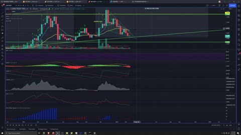 Crypto Analysis 2/26/2022