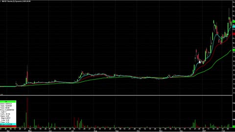 Day Trading Watch List Video for February 16th