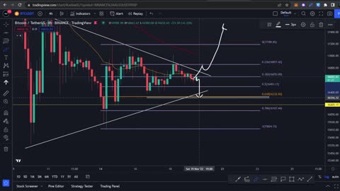 BITCOIN SIDEWAYS!! ALTCOIN- ALTCOIN YANG MENGALAMI KENAIKKAN?! UPDATE CRYPTO!! (BTC- CHZ- ALGO)