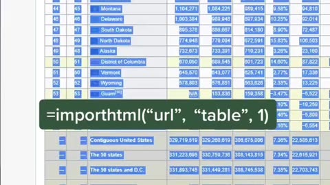 Excel Tips and Tricks - How to use IMPORTHTML function in Excel