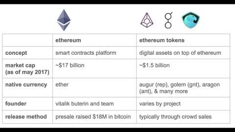 Altcoins