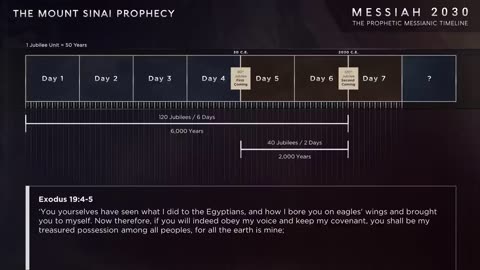 Messiah 2030 ~ The Prophetic Messianic Timeline - Part 1