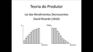 Microeconomia 078 Teoria do Produtor Produtividade Marginal