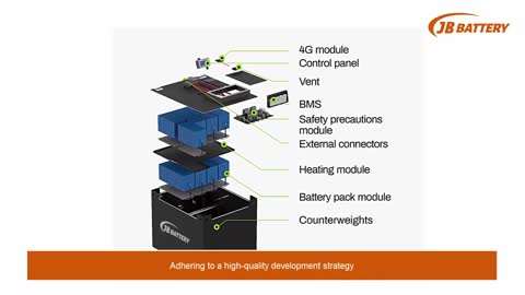 Lithium-Ion Forklift Battery Manufacturers Companies | JB Battery