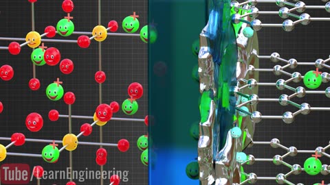 Why Lithium-ion batteries are the future