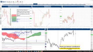 Bitcoin (BTC) Cryptocurrency Price Prediction, Forecast, and Technical Analysis - Sept 8th, 2021