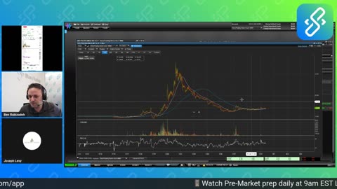 🚀 Daily Update & Live Analysis: ACHR & GDRX Top Picks at 9am both up 30%!