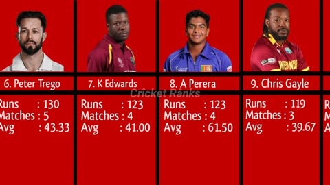 More Runs in Legends League of Cricket